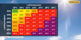 Quotes from wann wird es endl. Gefuhlte Temperatur Wetter Com