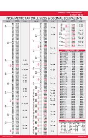 Organized Drill Size For Tapping Drill Tap Chart Standard