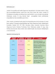 Sejak tahun 1986 idea pengurusan pejabat daripada negara matahari terbit ini telah tersebar ke seluruh dunia termasuklah. Amalan 5s Siap