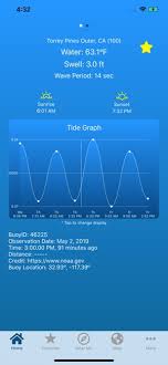 Seaside Buoy On The App Store