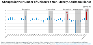 I just bought a used car that isn't taxed i am trying to swap my insurance over to the new car but the problem is i heard you can't insure a car without it having car tax but whilst trying to tax it. 5 Million Americans Lost Their Health Insurance During A Pandemic Mother Jones