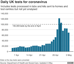 We wrote about the problems with reconciling the different data here: Coronavirus Uk Becomes First Country In Europe To Pass 30 000 Deaths Bbc News