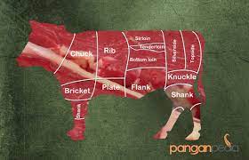 Mengenal Bagian Daging Sapi Dan Olahan Yang Tepat Panganpedia