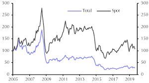 Split Fed Puts Both Bonds And Equities On Thin Ice Capital