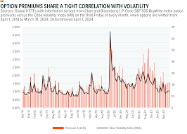 Harnessing Implied Volatility as a Leading Market Indicator – Global X ETFs