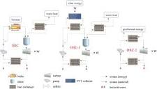 Synthesis of Rankine cycle systems with cascade and separate ...