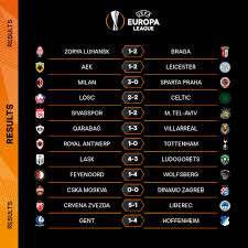 Mulai dari liga inggris, liga spanyol, dan liga italia. Hasil Lengkap Liga Eropa Hari Ini Olahraga