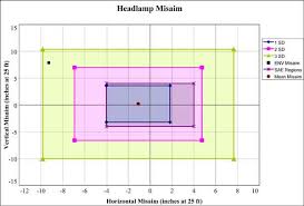 headlamp aiming procedure enhanced night visibility series