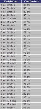 Use the table below to check how close an individual with a height of 168cm is to going up or down an inch in height. What Is 160cm In Feet Quora