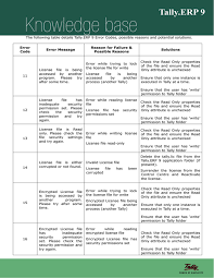 Tally.erp9 book @ rs.550 and tallyprime book @ rs. Error Codes Tally Solutions Provider