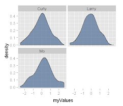 Ggplot With Axes On Each Graph Labels Graphing This Or That Questions
