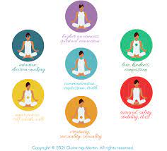 Maybe you would like to learn more about one of these? Yoga Philosophy Archives Clariayoga Com