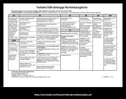 Antrag, verlängerung, merkzeichen, gängige irrtümer. Was Bringt Mir Ein Behinderten Ausweis Pflegegrad Pflege Behinderung Autismus