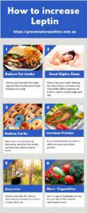 How To Increase Leptin And Promote Weight Loss, Part 4 |  Www.grovesnaturopathics.com.au