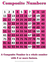 Prime And Composite Numbers Chart Pdf Bedowntowndaytona Com