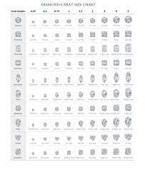 Gemone diamond diamond size chart for round, square, cushion, heart, oval, marquise and princess cut diamonds. Diamond Carat Size Chart Antwerpdiamonds Direct