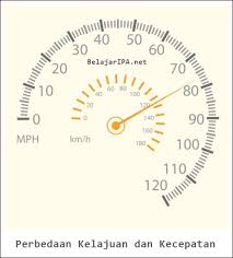 Demikianlah artikel tentang definisi jarak dan perpindahan, rumus jarak dan perpindahan, perbedaan jarak dengan perpindahan serta contoh soal tentang jarak. Perbedaan Kelajuan Dan Kecepatan Serta Jarak Dan Perpindahan Belajar Ipa