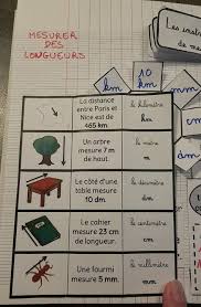 Lam Mesurer Des Longueurs Mesure De Longueur Carte Mentale Maths Ecole
