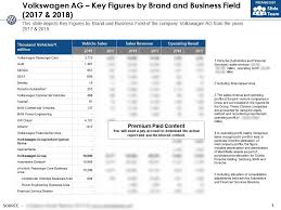 Volkswagen Ag Key Figures By Brand And Business Field 2017