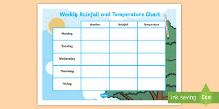 Rainfall Recording Chart Www Bedowntowndaytona Com