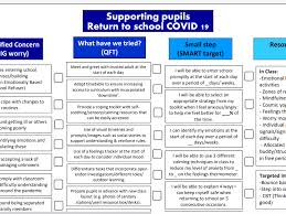 Kc Sen Teaching Resources Tes