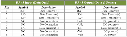 Коннектор rj45 pro legend rj45 кат.5е 8p8c. Safe Powering Methods Working With Children Electrical Engineering Stack Exchange