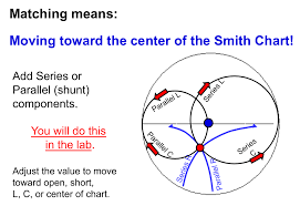 Impedance Matching Using Smith Chart Rfelectronics