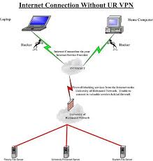 Pin On Zpn Vpn