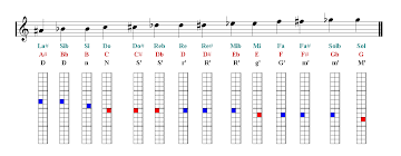 Chromatic Harmonica Notes Chart Sheet Music