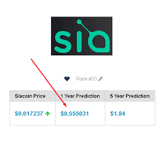 Siacoin Price Prediction 2019 Learn Where To Buy Siacoin Easily