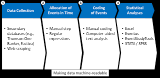 The case study method is a widely used systematic field research technique in sociology these days. Case Study Writing With News Analytics Est