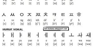 Saranghaeyo artinya apa yaa qa ? Ahjussi Hangul Artinya