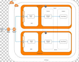 Floor Plan Flowchart Diagram Png Clipart Area Aws Chart