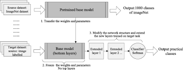 Identifying Plant Diseases Using Deep Transfer Learning And Enhanced Lightweight Network Springerlink
