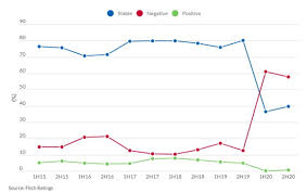 Each year, we collect thousands of data points to find banks and credit unions that offer the best not many banks and credit unions do all of those things well; Nearly 60 Of Global Bank Rating Outlooks Are Still Negative Hellenic Shipping News Worldwide