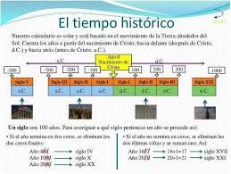 Tiempo Vivencial Cotidiano Y Historico Steemit