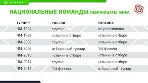 Шовковский александр, лужный олег, мизин сергей, головко александр, ващук владислав, дмитрулин юрий (ковалев сергей, 75), максимов юрий (мороз геннадий, 77). Rossiya Vs Ukraina Chej Futbol Silnee Sport Ekspress