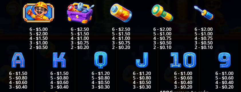 Super Serge (Pragmatic Play) - Slot Review - Chipmonkz Slots