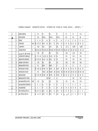 8 malaysian highway capacity manual 2006. Arahan Teknik Jalan 8 86
