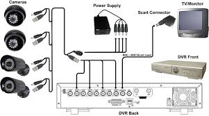 Diagram Of Cctv Installations Cctv Basic Installation Guide Satsecure Cctv Camera Installation Security Camera Installation Cctv Camera