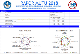 Download font desain brosur sekolah. Login Rapor Mutu Pmp 2016 2017 2018 2019 Info Pendidikan Terbaru