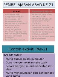 Di dalam sebuah pendidikan terdapat yang namanya pembelajaran, yang mana pemebalajaran itu sendiri merupakan inti dari sebuah proses pendidikan. Pembelajaran Abad Ke 21