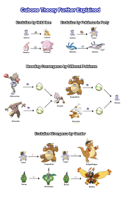 Pokemon Starters Evolution Online Charts Collection