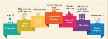7 công cụ quản lý chất lượng trong sản xuất