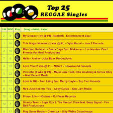 Nesbeth My Dream 1 On Reggae Chart Teamnesbeth