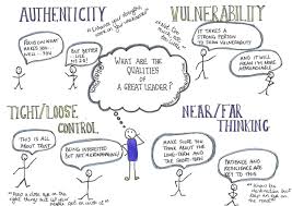Hayley Lewis On Twitter An Old Sketchnote Reflecting My Thoughts On Some Of The Things That I Think Make A Great Leader If You Were Drawing Your Own Sketchnote About The Things Sketch notes aren't just a trend, but rather a new visual style of capturing and documenting ideas for the 21st century student. hayley lewis on twitter an old