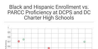 School Charts By Sam Page Infogram