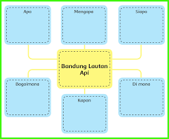 Maybe you would like to learn more about one of these? Kunci Jawaban Buku Siswa Kelas 6 Tema 2 Halaman 96 97 Sanjayaops