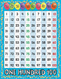 1 To 100 Number Grid Say It Chart