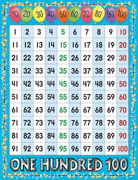 1 to 100 number grid say it chart